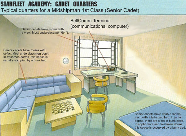Typical Senior Cadet (First Class Midshipman) Quarters